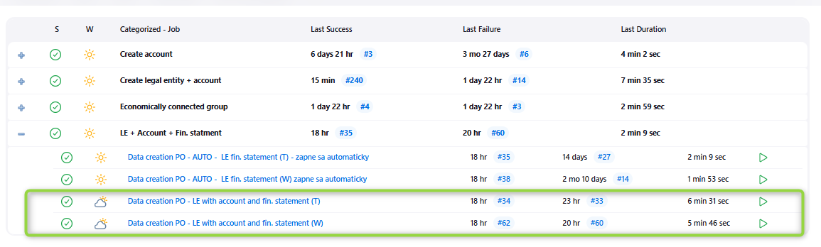 Jenkins dashboard s vyznačenými jobmi Data creation PO – LE with account and fin. statement (T) a (W)