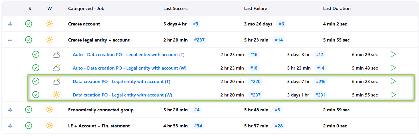 Jenkins dashboard s vyznačenými jobmi Data creation PO – Legal entity with account (T) a (W)