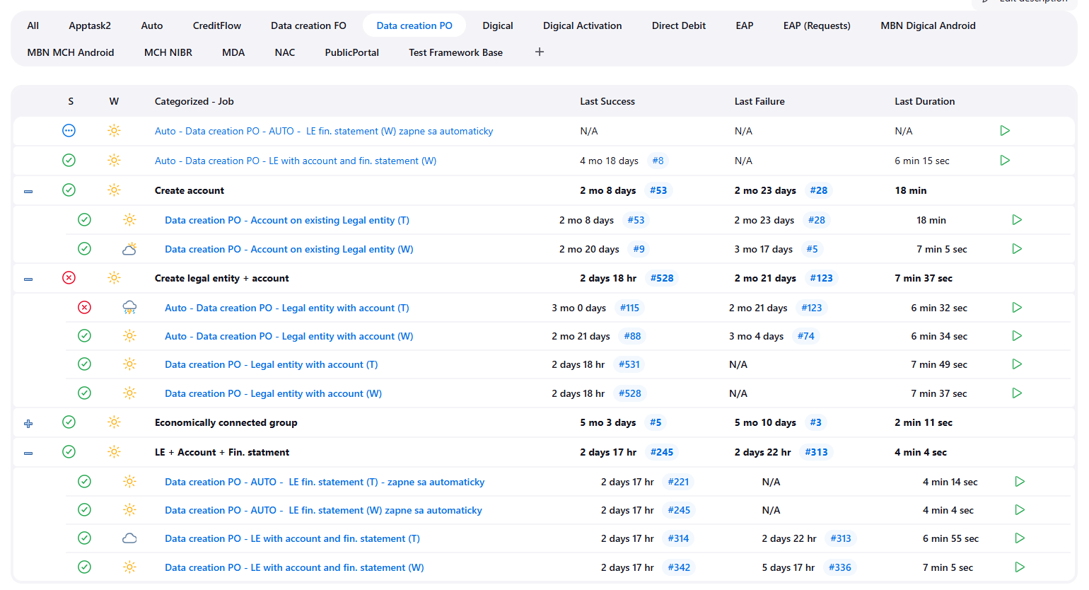 Jenkins view Data creation PO s kategóriami Create account, Create legal entity + account, Economically connected group a LE + Account + Fin. statment